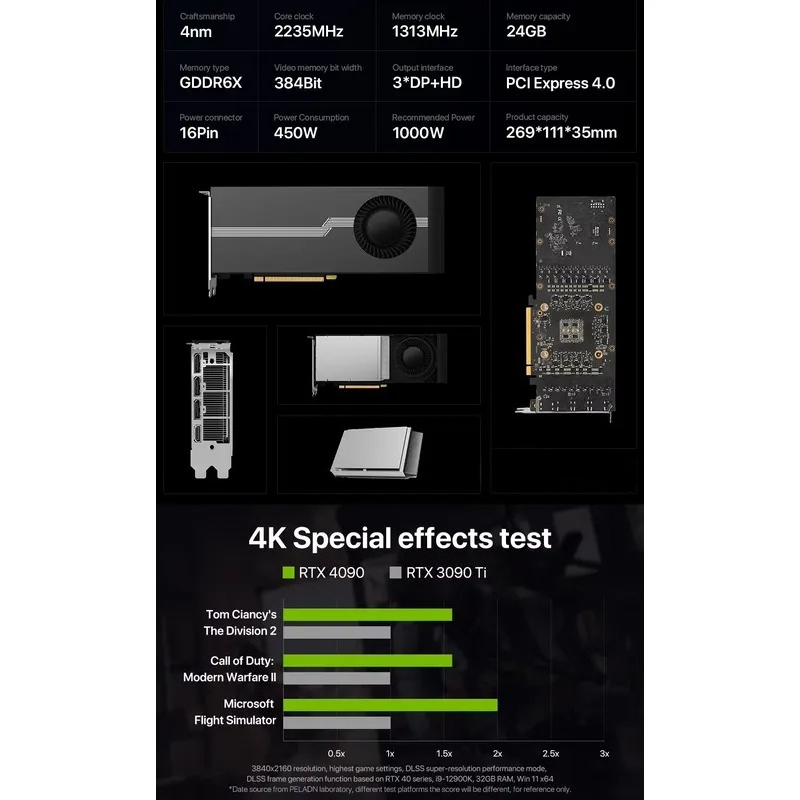 Hot Sale 100% Brand New RTX 40 - огляд і ціна Graphics Card 24Gb Gddr6X